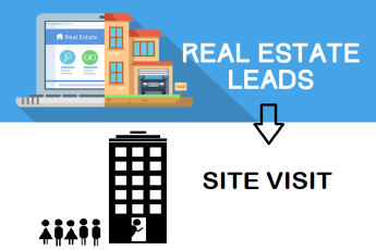 Lead Generation & Site Visits - 2 Vital Stages in a Real Estate Sales Transaction Cycle